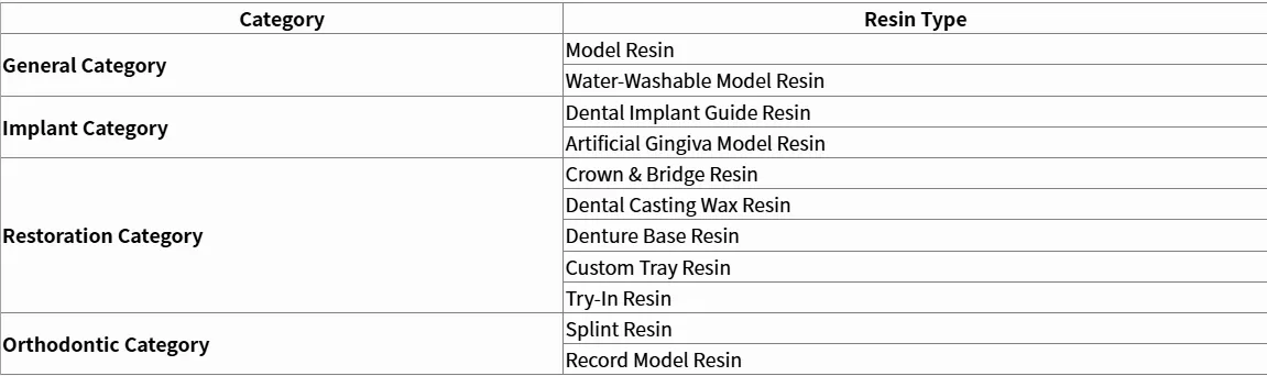 RAYSHAPE Dental Resin Portfolio
